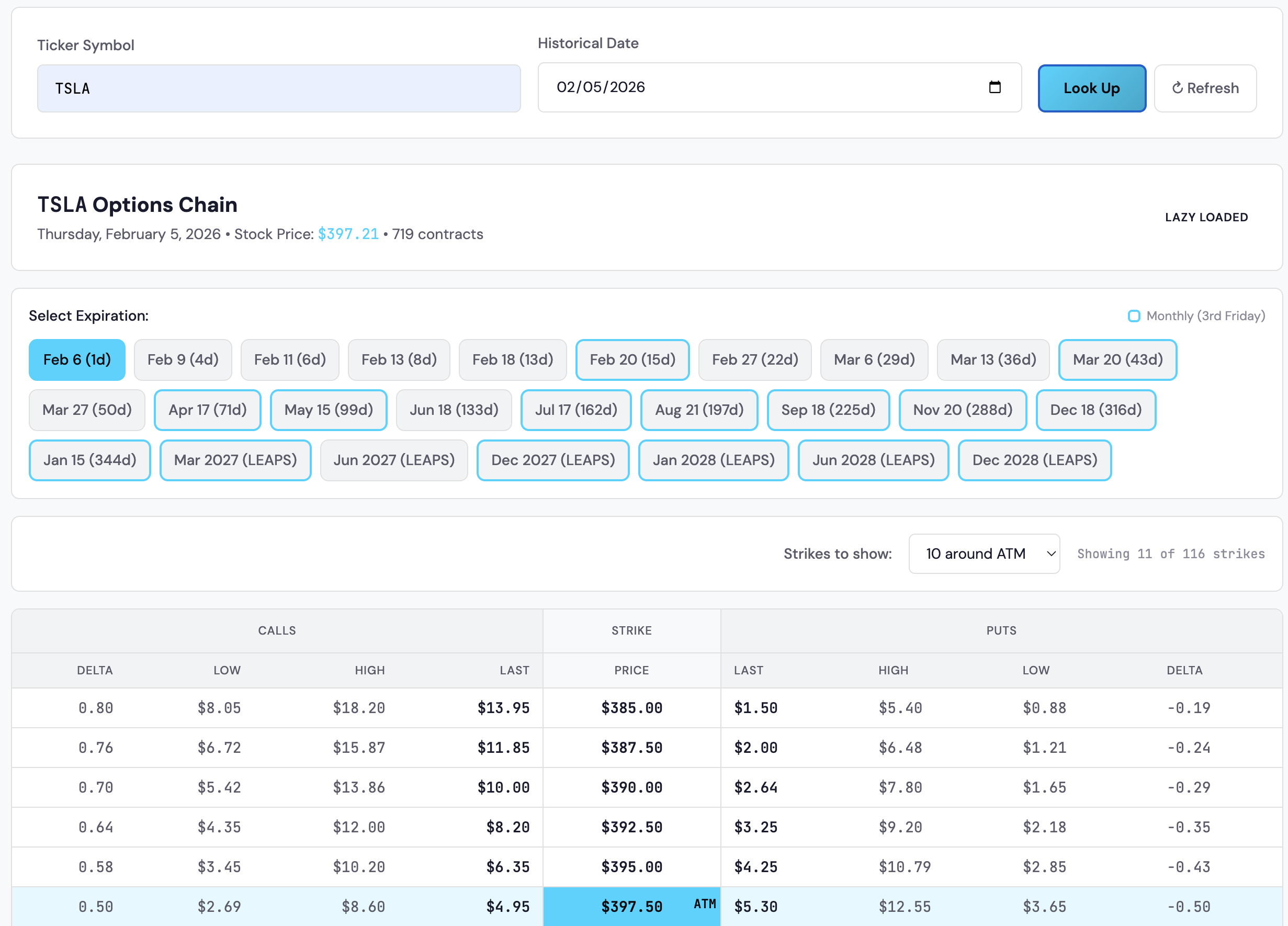 Historical options chain lookup showing real calls and puts data with Greeks